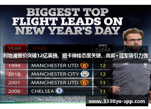 利物浦报价突破12亿英镑，纽卡神锋态度关键，高薪+冠军吸引力强